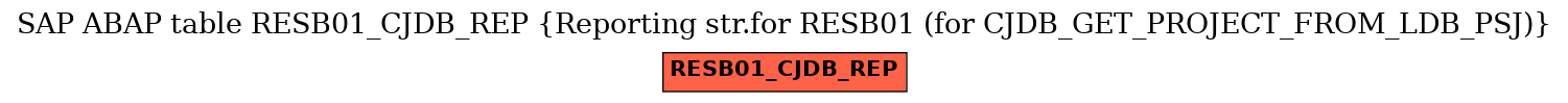 E-R Diagram for table RESB01_CJDB_REP (Reporting str.for RESB01 (for CJDB_GET_PROJECT_FROM_LDB_PSJ))