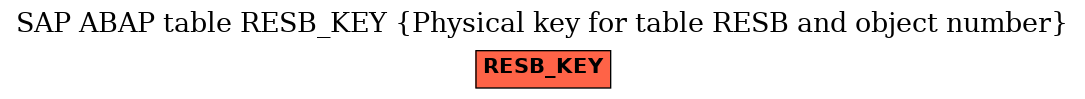 E-R Diagram for table RESB_KEY (Physical key for table RESB and object number)