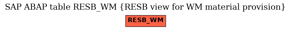 E-R Diagram for table RESB_WM (RESB view for WM material provision)