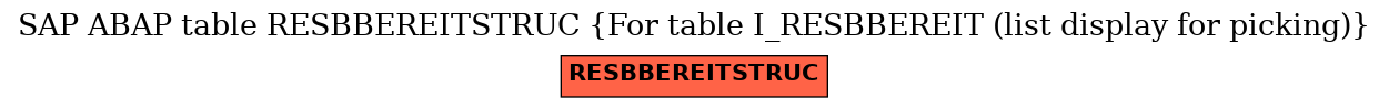 E-R Diagram for table RESBBEREITSTRUC (For table I_RESBBEREIT (list display for picking))