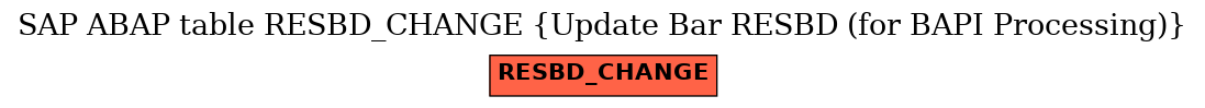 E-R Diagram for table RESBD_CHANGE (Update Bar RESBD (for BAPI Processing))