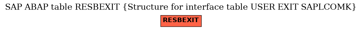 E-R Diagram for table RESBEXIT (Structure for interface table USER EXIT SAPLCOMK)