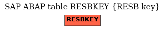 E-R Diagram for table RESBKEY (RESB key)