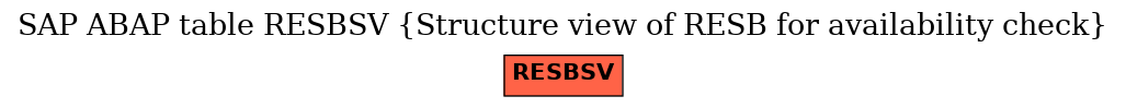 E-R Diagram for table RESBSV (Structure view of RESB for availability check)