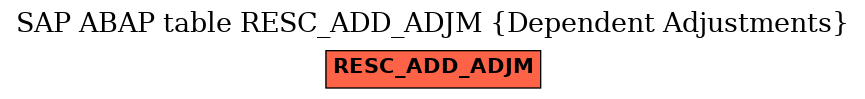 E-R Diagram for table RESC_ADD_ADJM (Dependent Adjustments)