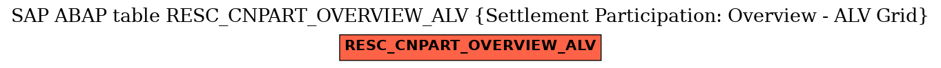 E-R Diagram for table RESC_CNPART_OVERVIEW_ALV (Settlement Participation: Overview - ALV Grid)