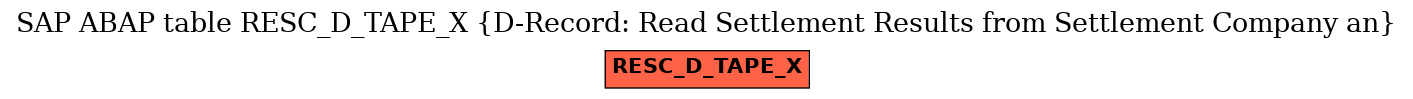 E-R Diagram for table RESC_D_TAPE_X (D-Record: Read Settlement Results from Settlement Company an)