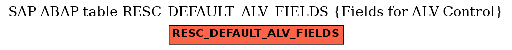 E-R Diagram for table RESC_DEFAULT_ALV_FIELDS (Fields for ALV Control)