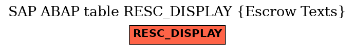 E-R Diagram for table RESC_DISPLAY (Escrow Texts)