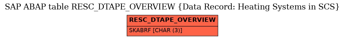 E-R Diagram for table RESC_DTAPE_OVERVIEW (Data Record: Heating Systems in SCS)