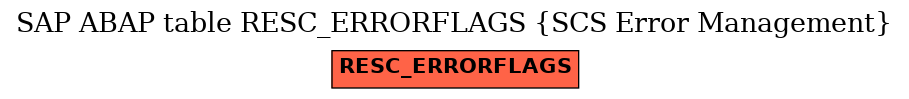 E-R Diagram for table RESC_ERRORFLAGS (SCS Error Management)