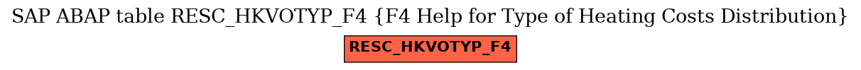 E-R Diagram for table RESC_HKVOTYP_F4 (F4 Help for Type of Heating Costs Distribution)