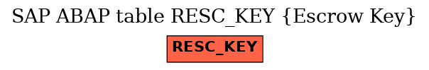 E-R Diagram for table RESC_KEY (Escrow Key)