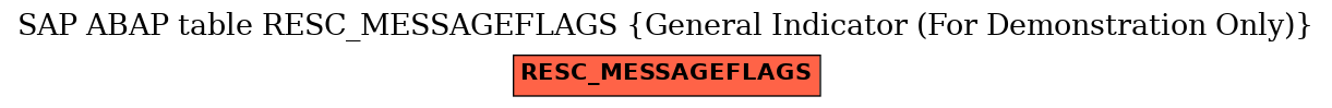E-R Diagram for table RESC_MESSAGEFLAGS (General Indicator (For Demonstration Only))