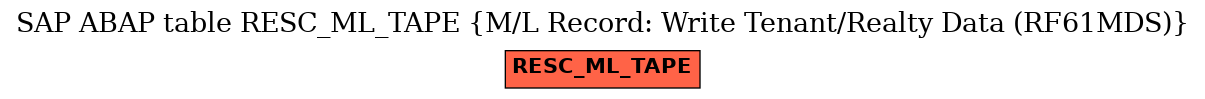 E-R Diagram for table RESC_ML_TAPE (M/L Record: Write Tenant/Realty Data (RF61MDS))