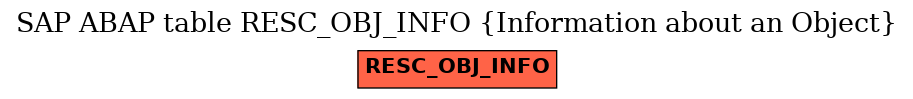 E-R Diagram for table RESC_OBJ_INFO (Information about an Object)