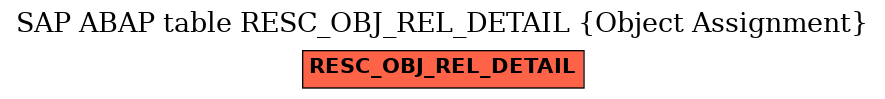 E-R Diagram for table RESC_OBJ_REL_DETAIL (Object Assignment)