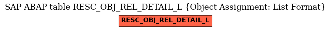 E-R Diagram for table RESC_OBJ_REL_DETAIL_L (Object Assignment: List Format)