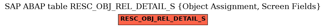 E-R Diagram for table RESC_OBJ_REL_DETAIL_S (Object Assignment, Screen Fields)