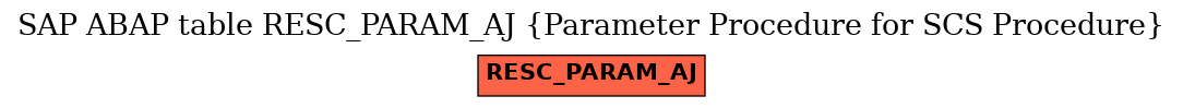 E-R Diagram for table RESC_PARAM_AJ (Parameter Procedure for SCS Procedure)