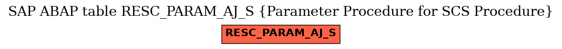 E-R Diagram for table RESC_PARAM_AJ_S (Parameter Procedure for SCS Procedure)