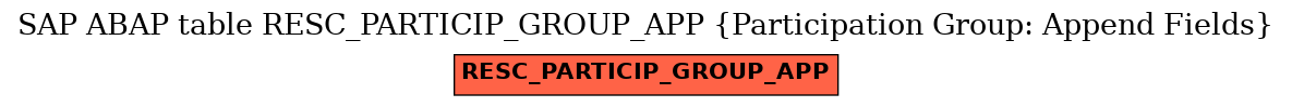 E-R Diagram for table RESC_PARTICIP_GROUP_APP (Participation Group: Append Fields)