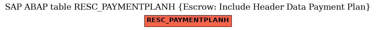 E-R Diagram for table RESC_PAYMENTPLANH (Escrow: Include Header Data Payment Plan)