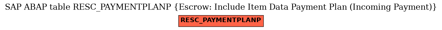 E-R Diagram for table RESC_PAYMENTPLANP (Escrow: Include Item Data Payment Plan (Incoming Payment))