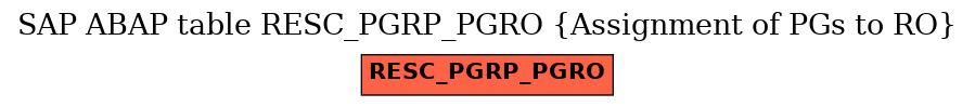 E-R Diagram for table RESC_PGRP_PGRO (Assignment of PGs to RO)