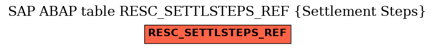 E-R Diagram for table RESC_SETTLSTEPS_REF (Settlement Steps)