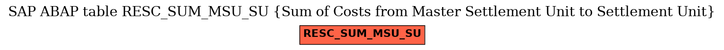 E-R Diagram for table RESC_SUM_MSU_SU (Sum of Costs from Master Settlement Unit to Settlement Unit)