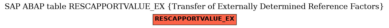 E-R Diagram for table RESCAPPORTVALUE_EX (Transfer of Externally Determined Reference Factors)