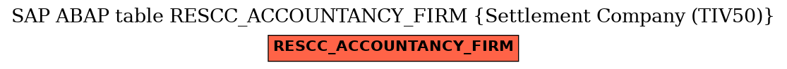 E-R Diagram for table RESCC_ACCOUNTANCY_FIRM (Settlement Company (TIV50))