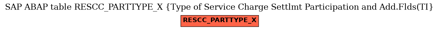 E-R Diagram for table RESCC_PARTTYPE_X (Type of Service Charge Settlmt Participation and Add.Flds(TI)