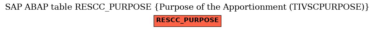 E-R Diagram for table RESCC_PURPOSE (Purpose of the Apportionment (TIVSCPURPOSE))