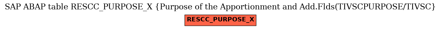 E-R Diagram for table RESCC_PURPOSE_X (Purpose of the Apportionment and Add.Flds(TIVSCPURPOSE/TIVSC)