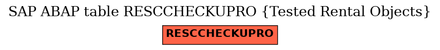 E-R Diagram for table RESCCHECKUPRO (Tested Rental Objects)