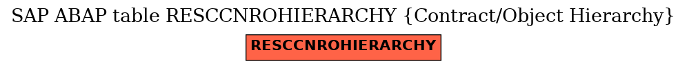 E-R Diagram for table RESCCNROHIERARCHY (Contract/Object Hierarchy)