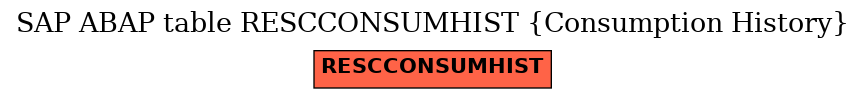 E-R Diagram for table RESCCONSUMHIST (Consumption History)