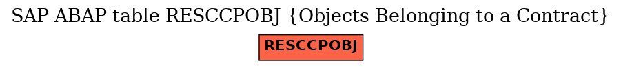 E-R Diagram for table RESCCPOBJ (Objects Belonging to a Contract)