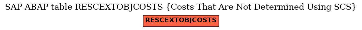 E-R Diagram for table RESCEXTOBJCOSTS (Costs That Are Not Determined Using SCS)