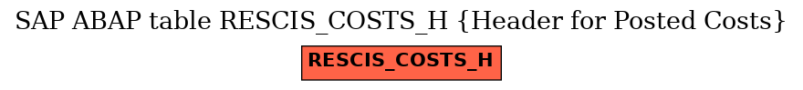 E-R Diagram for table RESCIS_COSTS_H (Header for Posted Costs)