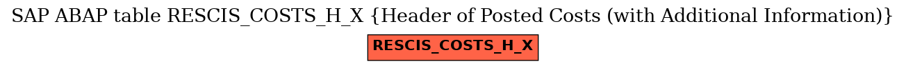 E-R Diagram for table RESCIS_COSTS_H_X (Header of Posted Costs (with Additional Information))