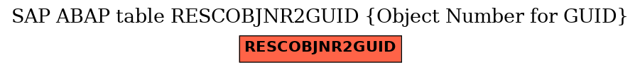 E-R Diagram for table RESCOBJNR2GUID (Object Number for GUID)