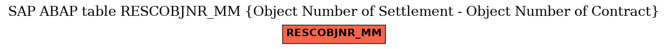 E-R Diagram for table RESCOBJNR_MM (Object Number of Settlement - Object Number of Contract)