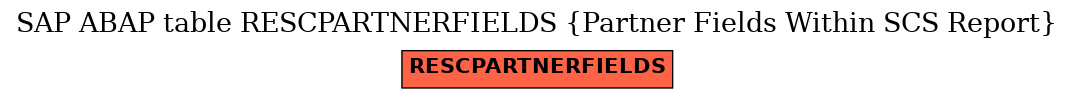 E-R Diagram for table RESCPARTNERFIELDS (Partner Fields Within SCS Report)