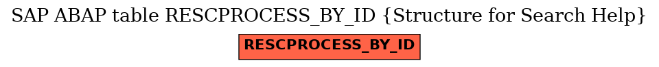 E-R Diagram for table RESCPROCESS_BY_ID (Structure for Search Help)