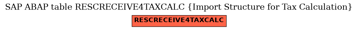 E-R Diagram for table RESCRECEIVE4TAXCALC (Import Structure for Tax Calculation)