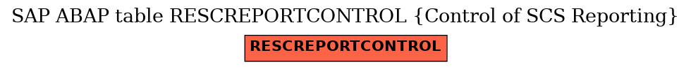 E-R Diagram for table RESCREPORTCONTROL (Control of SCS Reporting)