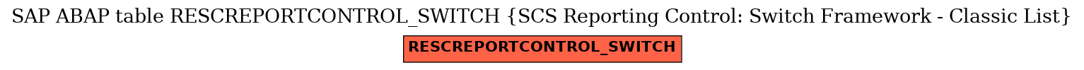 E-R Diagram for table RESCREPORTCONTROL_SWITCH (SCS Reporting Control: Switch Framework - Classic List)